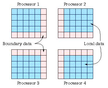 Регулярная декомпозиция