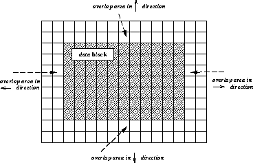 Граничный обмен