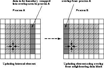 Граничный обмен
